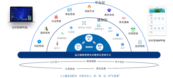 數(shù)智化服務(wù)丨智慧安環(huán)：全方位守護(hù)，筑牢安全防線